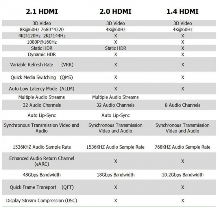 Cablu premium HDMI v.2.1 8K la 60Hz, 50 cm, Lanberg 42894, suport DSC 1.2, Dinamic HDR, eARC, ALLM, QFT [9]
