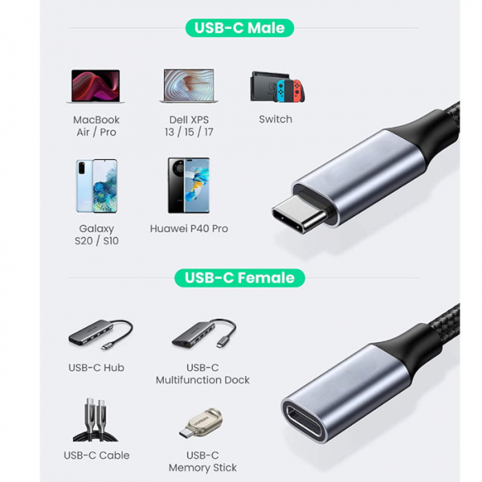 Cablu premium prelungitor USB-C mama la USB-C tata, USB 3.1 Gen2, viteza 10 Gbps, 1m, PD fast charge, cu invelis textil, negru [8]