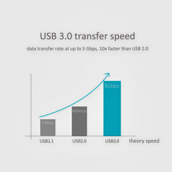 Cablu USB 3.0 tata la Micro USB 3.0 tip B tata, Lanberg 41383, 5Gb/s, lungime 1.8 m, albastru [3]