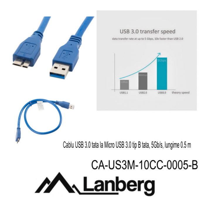 Cablu USB 3.0 tata la Micro USB 3.0 tip B tata, Lanberg 41384, 5Gb/s, lungime 0.5 m, albastru [3]