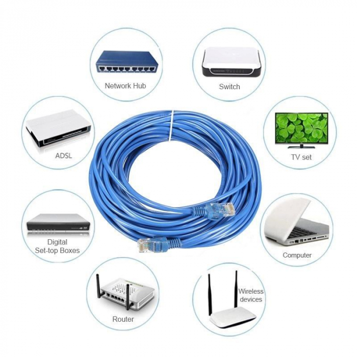 Cablu UTP cat.5, mufat 2xRJ45, lungime 10m, de legatura retea, ethernet, albastru [3]