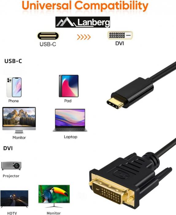 Cablu video USB-C la DVI-D 24+1 pini, 0.5m, tata-tata, dual link, HDR, Lanberg 43683, 4K-60Hz, negru [8]