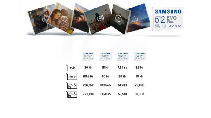 Card microSDXC 64 Gb, Samsung Evo Plus, U1, A1, V10, 130Mb/s, cu adaptor [10]