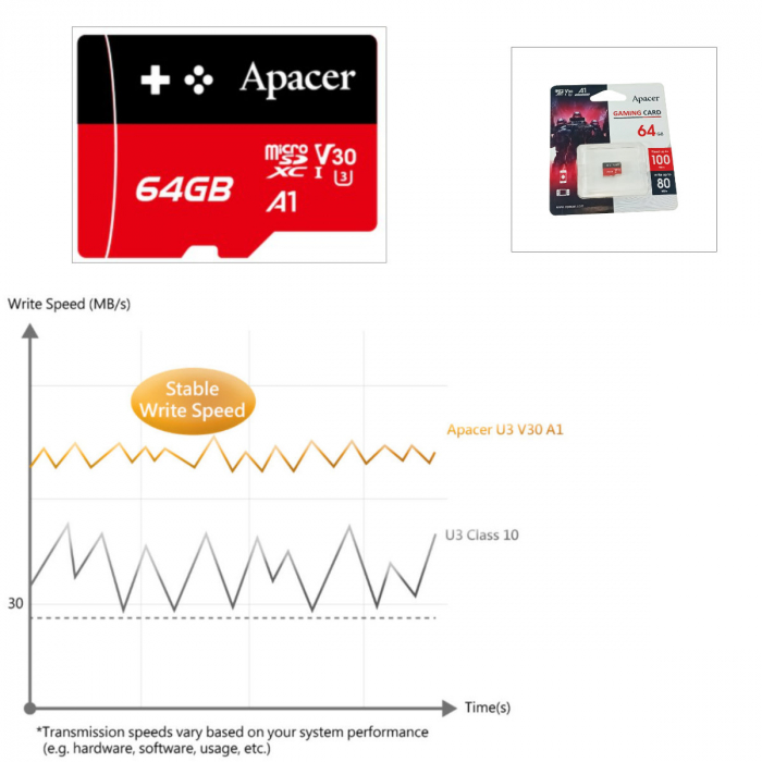 Card microSDXC 64 GB, UHS-I, U3, V30, Apacer A1 Gaming, fara adaptor [5]