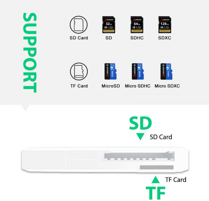 Cititor USB 3.0 pentru carduri SDXC si microSDXC , scriere, stocare si transfer date, cu capac, alb [6]