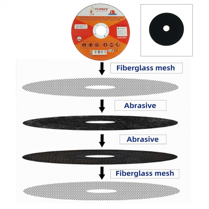 Disc de taiere metal, pentru polizor unghiular, 12200 rpm, 1.6 mm grosime, diametru 125 mm, alezaj de 22.2 mm, max. 80m/s [3]