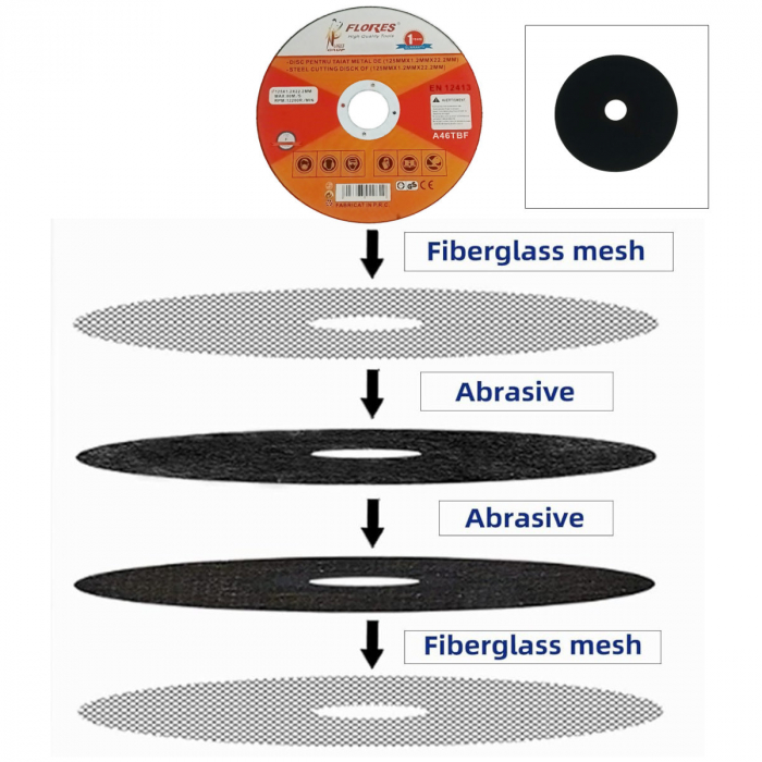Disc de taiere metal, pentru polizor unghiular, 12200 rpm, diametru 125 mm, 1.2 mm grosime, alezaj de 22.2 mm, max. 80m/s [3]