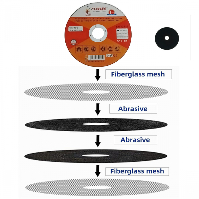 Disc de taiere metal, pentru polizor unghiular, 12200 rpm, diametru 125 mm, 1 mm grosime, alezaj de 22.2 mm, max. 80m/s [2]