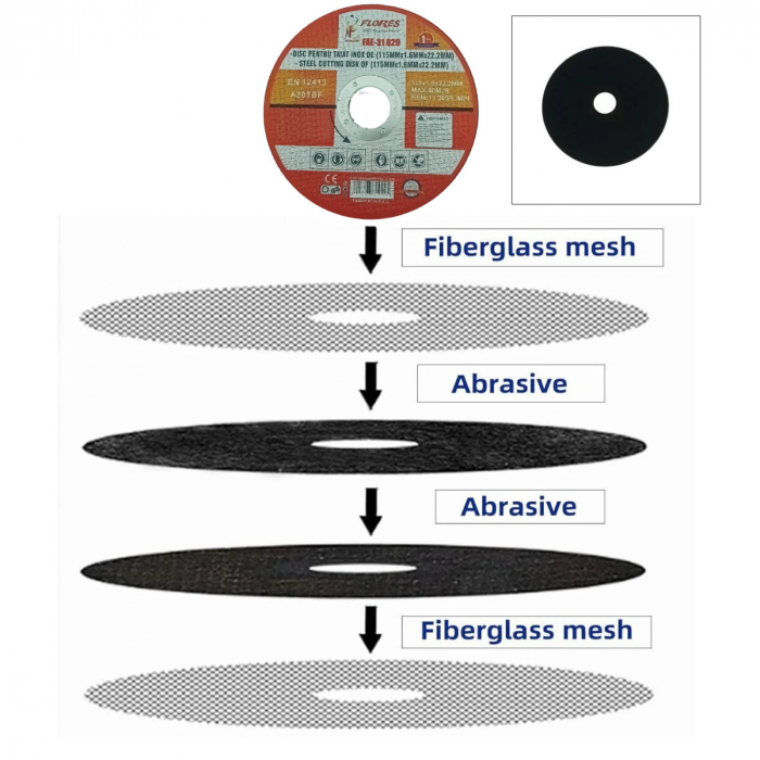 Disc de taiere metal, pentru polizor unghiular, 13300 rpm, 1.6 mm grosime, diametru 115 mm, alezaj de 22.2 mm, max. 80m/s [3]