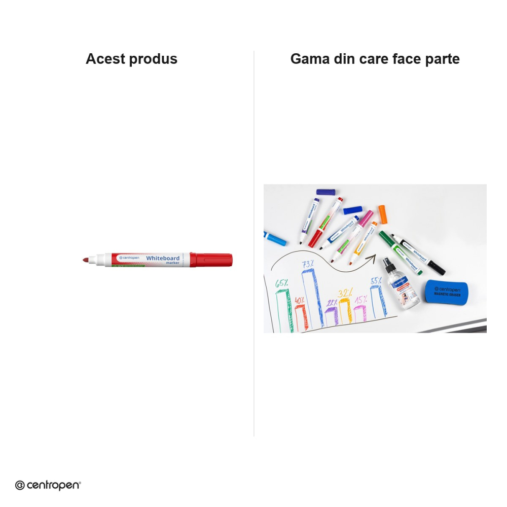 Marker whiteboard Centropen 8559, varf rotund 2.5 mm, cerneala rosie [7]