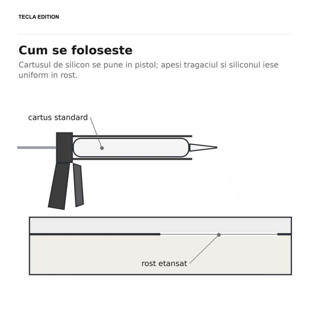 Pistol pentru silicon tip schelet, pentru cartuse standard de silicon [4]