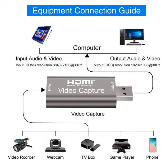 Placa de captura video HDMI la USB 2.0, rezolutie 1920 x 1080 la 30 Hz Full HD, Plug & Play [6]