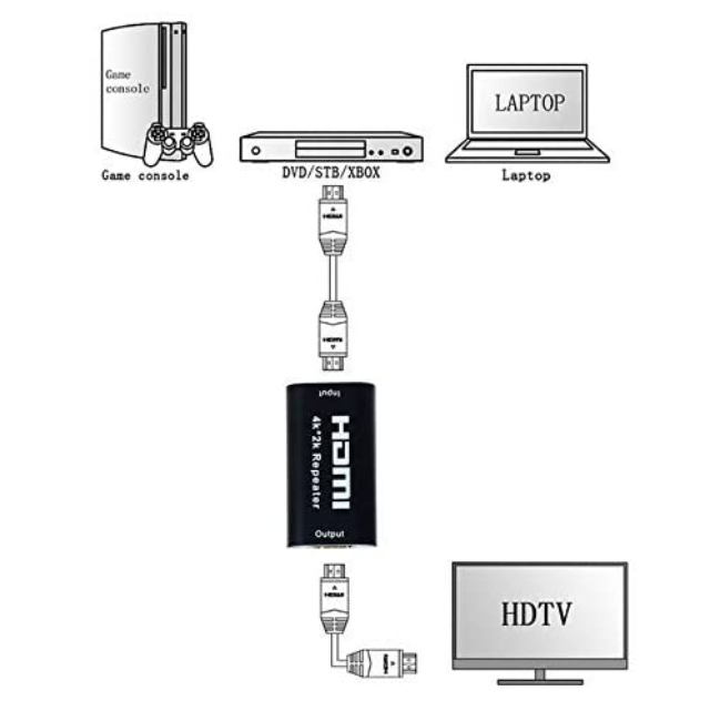 Repetitor HDMI 4K UHD, porturi mama - mama, amplificare transmisie pana la 40m [10]