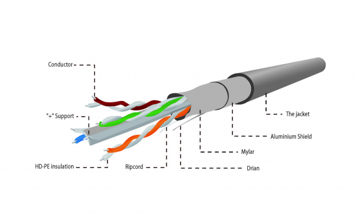 Cablu FTP ecranat , CCA, Cat6, Rola 100m, gri, FPC-6004-L/100 [6]