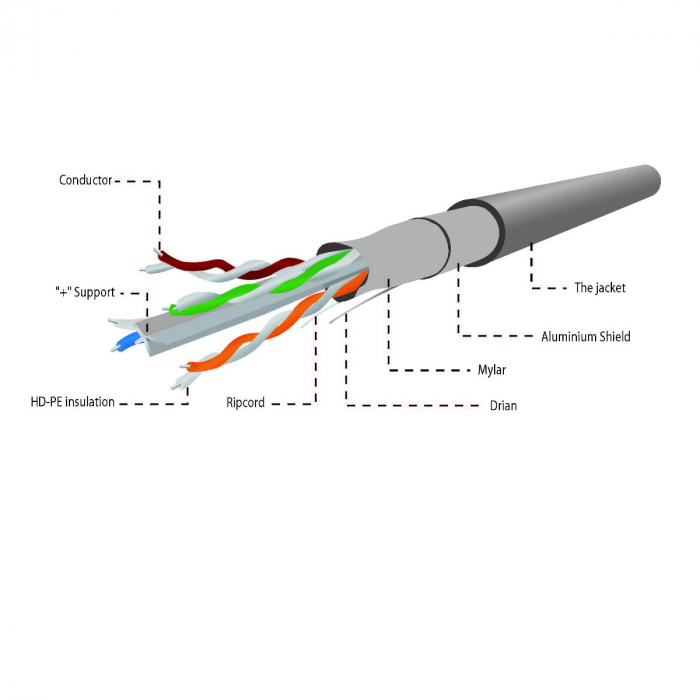 Cablu FTP ecranat , CCA, Cat6, Rola 100m, gri, FPC-6004-L/100 [2]