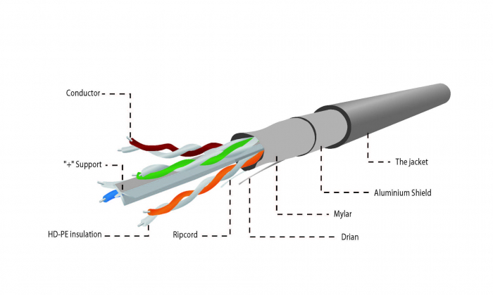 Cablu FTP ecranat , CCA, Cat6, Rola 100m, gri, FPC-6004-SOL/100 [5]