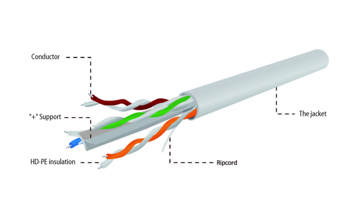 Cablu retea Cablexpert, UTP, cat 6, 100m [6]