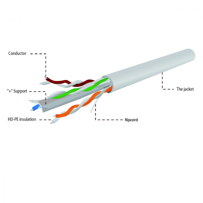 Cablu retea Cablexpert, UTP, cat 6, 100m [4]