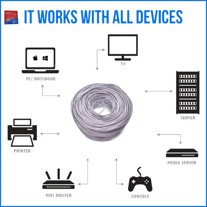 Rola cablu UTP, Alien 00124, cat 5e, lungime 305m, AWG 24, CCA, de legatura retea, ethernet, gri [6]