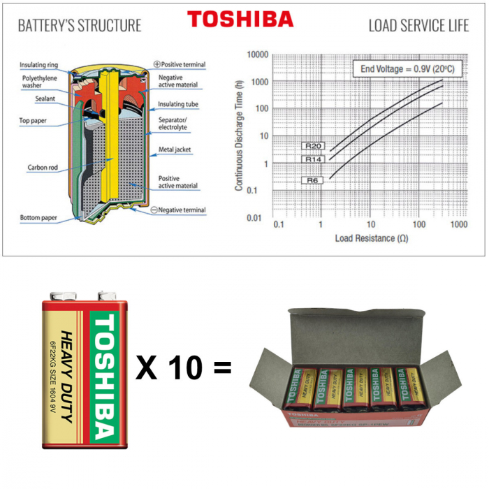 Set 10 baterii de 9V, Toshiba Heavy Duty, 6F22, ambalate in folie [5]