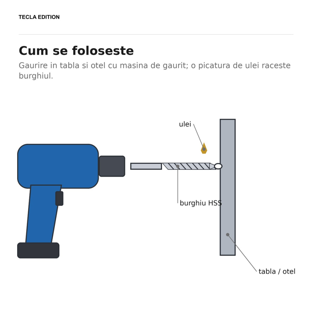 Set 10 burghie pentru metal HSS-G rectificat DIN 338, 4.8 mm, lungime 86 mm, gauresc otelul nealiat si metalele neferoase [5]