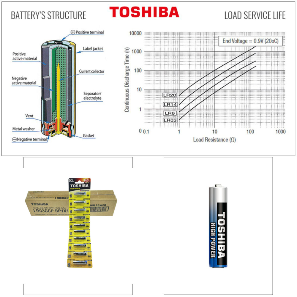Set 100 Baterii Alcaline Toshiba High Power AAA LR03, 1.5V, Performanta Ridicata si Durata Extinsa, pentru Dispozitive Electrice Compacte, Stoc Volum Maxim si Eficienta Cost [3]