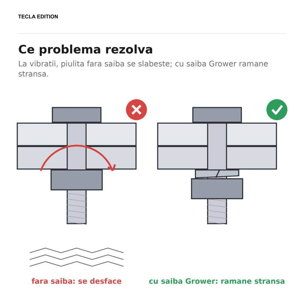 Set 100 saibe elastice Grower DIN 127B, M3, 3.1x6.2 mm, otel, zincate alb, impiedica surubul si piulita sa se desfaca singure in timpul vibratiilor [5]