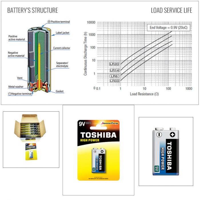 Set 12 baterii 9V alcaline, Toshiba High Power 6LR61, in blistere [3]