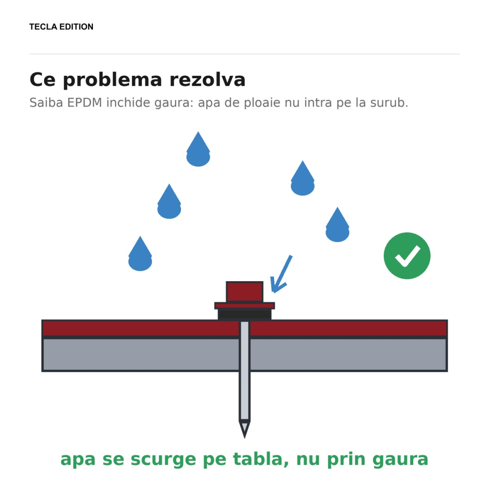 Set 150 suruburi autoforante pentru tabla si acoperis, 4.8x70 mm, cu saiba EPDM, argintii, fixeaza tabla de pe acoperis fara ca apa sa intre pe la surub [5]