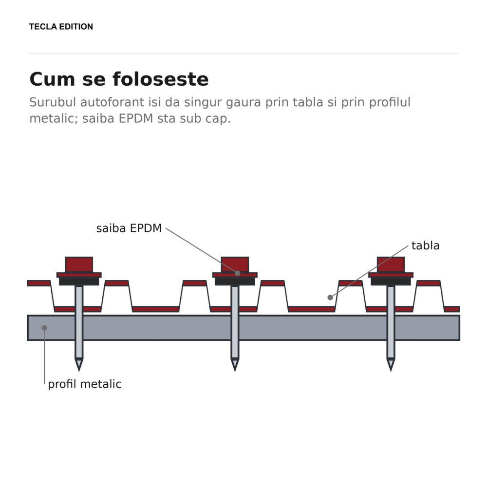 Set 150 suruburi autoforante pentru tabla si acoperis, 4.8x70 mm, cu saiba EPDM, argintii, fixeaza tabla de pe acoperis fara ca apa sa intre pe la surub [4]