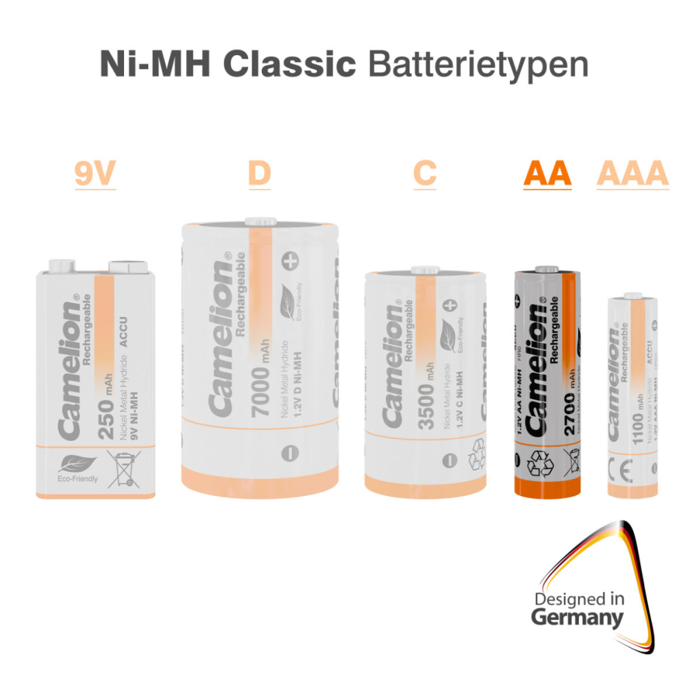 Set 2 Acumulatori AA Reincarcabili Camelion Ni-MH 2700mAh, Capacitate Ultra-Mare, Pentru Aparate Foto, Jucarii, Echipamente Puternice, Blister [6]