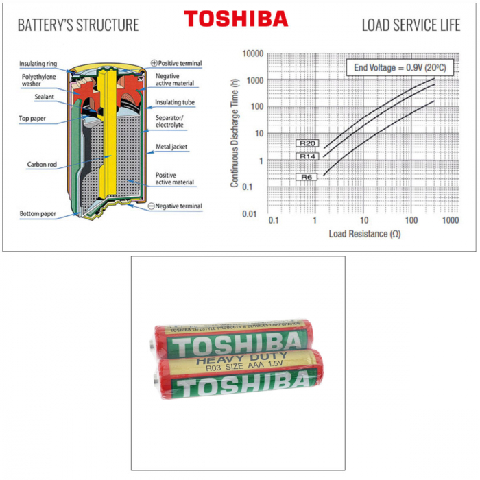 Set 2 baterii AAA, Toshiba Heavy Duty, R3, 1.5V, ambalate in folie [4]