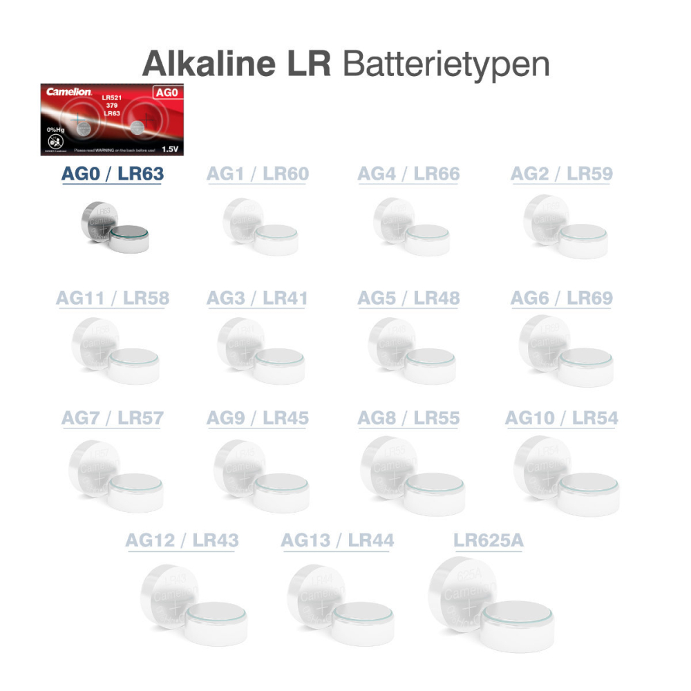 Set 2 Baterii Alcaline Buton AG0 LR521 1.5V pentru Ceasuri, Telecomenzi, Termometre, Blister [3]