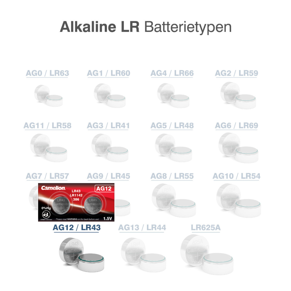Set 2 Baterii Alcaline Buton AG12 LR43 1.5V 105mAh, Autonomie Exceptionala, pentru Calculatoare, Jucarii, Aparate Medicale [3]