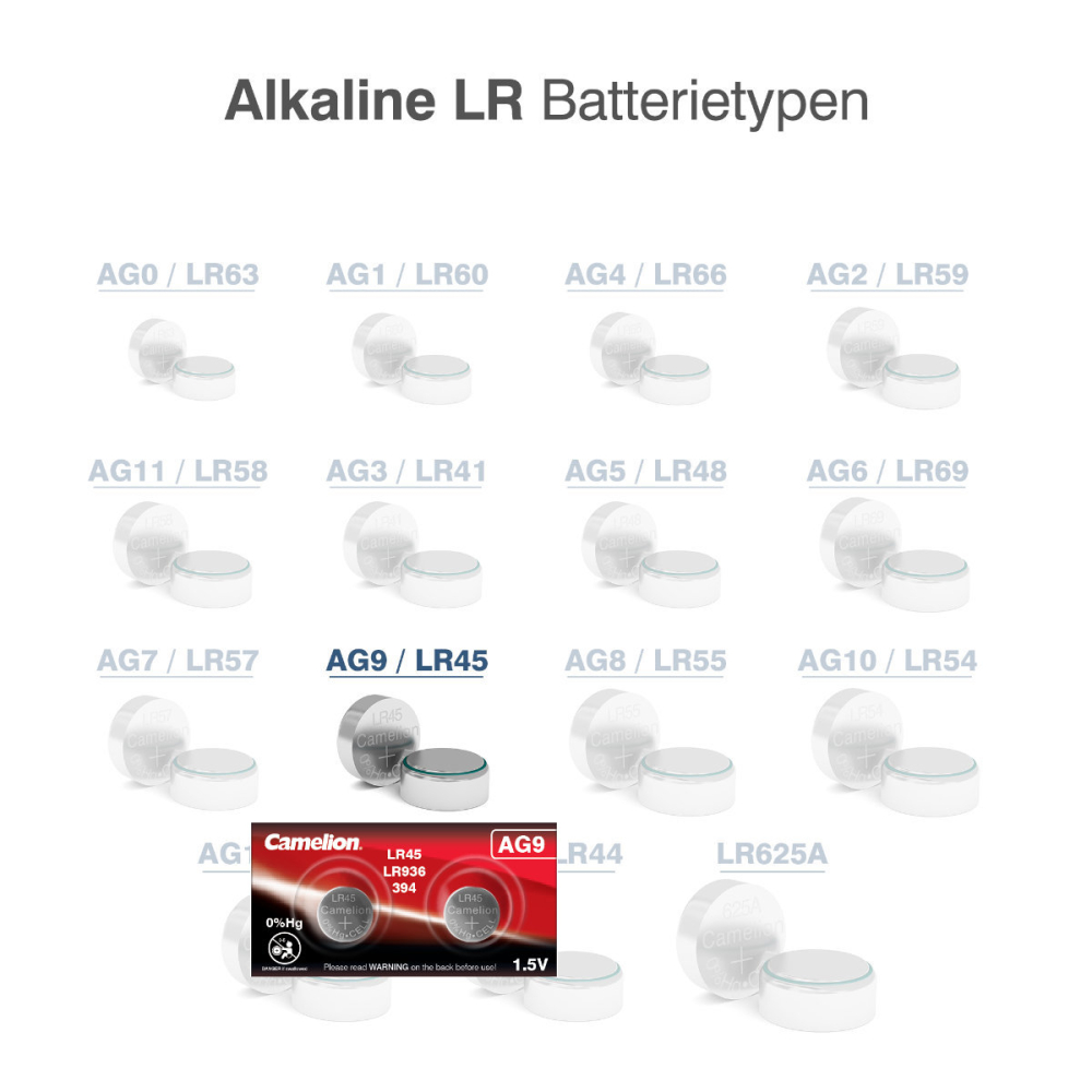 Set 2 Baterii Alcaline Buton AG9 LR936 1.5V 45mAh, pentru Calculatoare, Jucarii, Aparate Medicale, Dimensiuni 9.5x3.6mm [3]