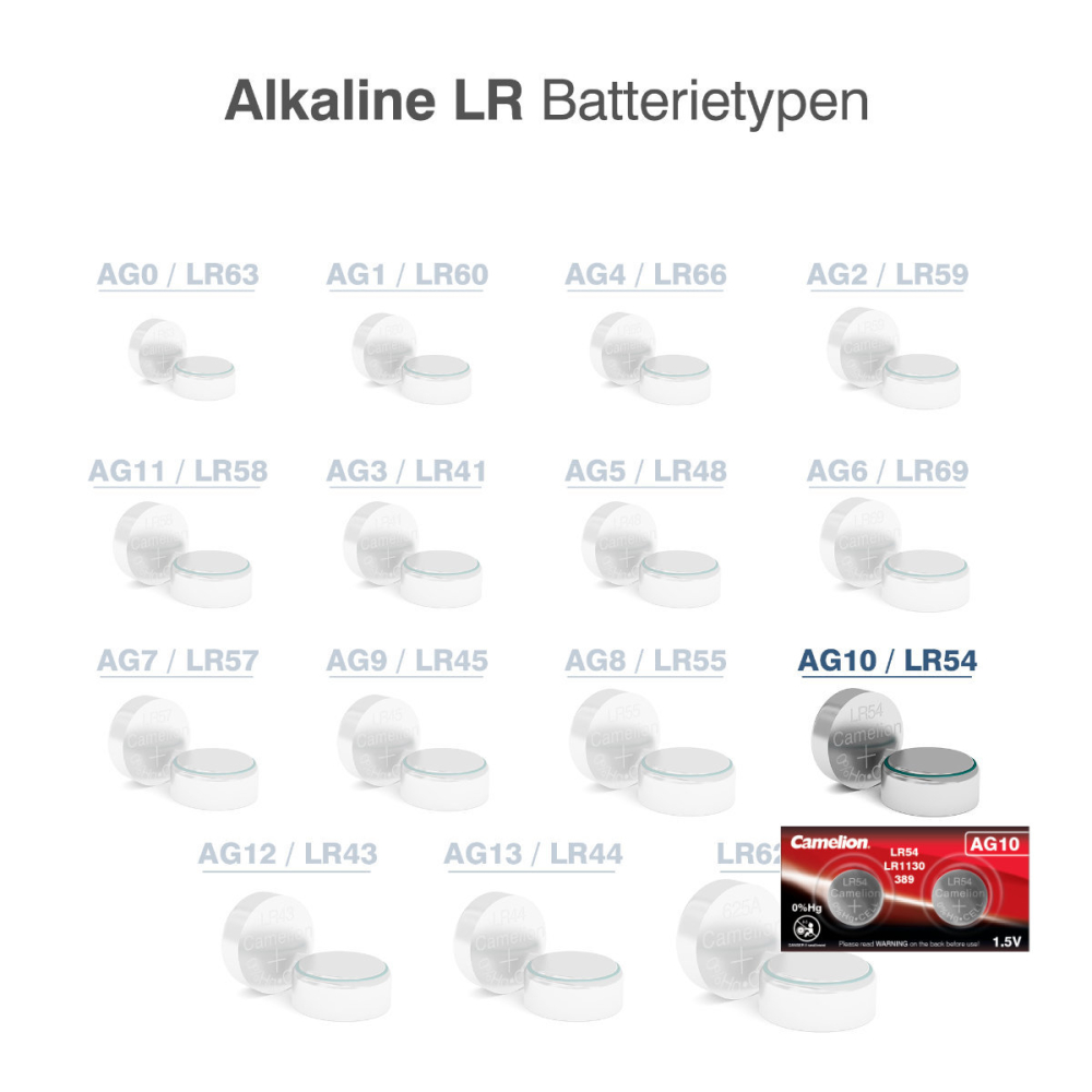 Set 2 Baterii Alcaline Buton SR1130SW AG10 1.5V 80mAh, pentru Calculatoare, Jucarii, Lanterne, in Blister [3]