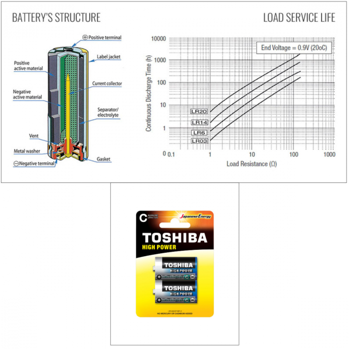 Set 2 baterii alcaline LR14, Toshiba High Power C, 1.5V, in blistere [3]