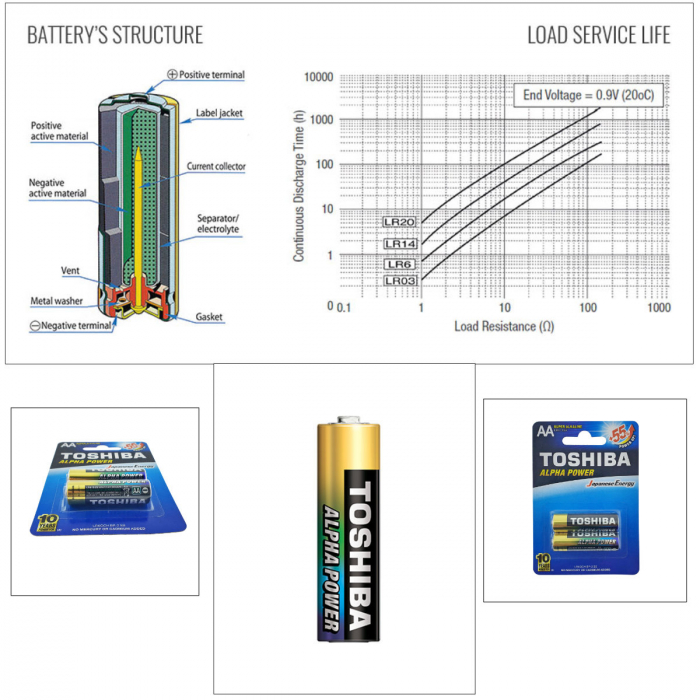 Set 2 baterii LR06 Super Alcaline, Toshiba Alpha Power AA, 1.5V, in blister [3]