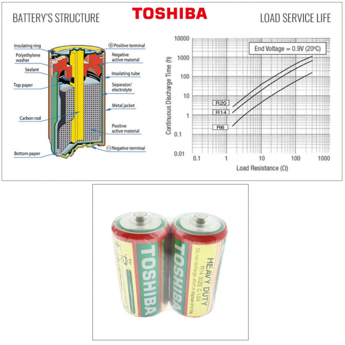 Set 2 baterii R14, Toshiba Heavy Duty C, 1.5V, ambalate in folie [4]