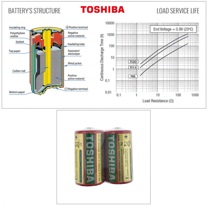 Set 2 baterii R20, Toshiba Heavy Duty D, 1.5V, ambalate in folie [4]