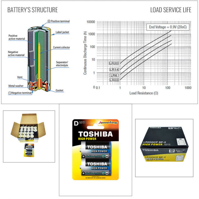 Set 20 baterii alcaline LR20, Toshiba High Power D, 1.5V, in blistere [3]