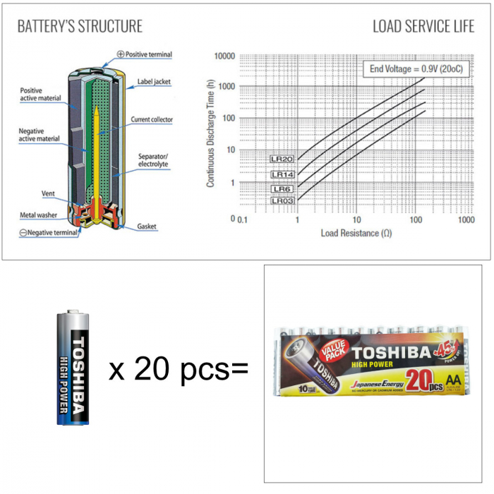 Set 20 baterii LR06 alcaline, Toshiba High Power AA, 1.5V, infoliate [3]