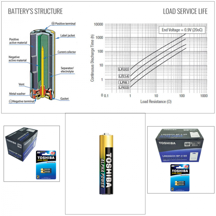 Set 24 baterii LR03 Super Alcaline, Toshiba Alpha Power AAA, 1.5V, in blistere [3]