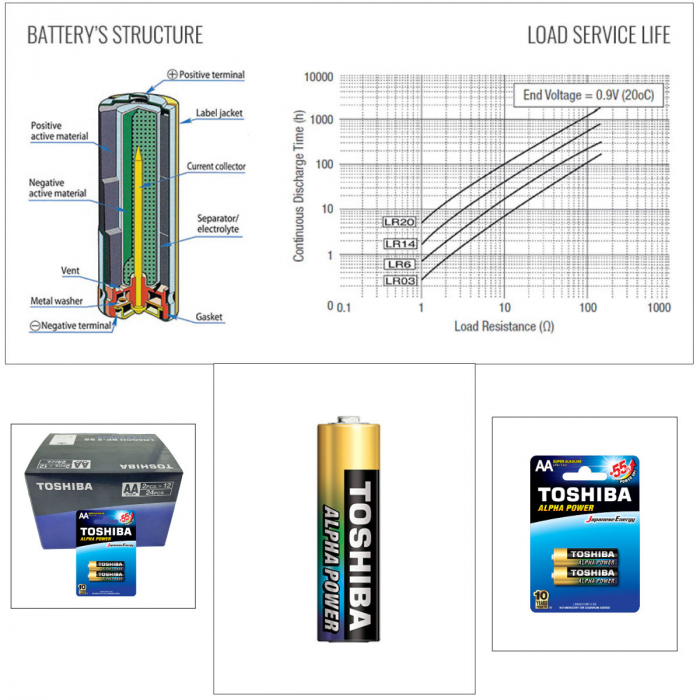 Set 24 baterii LR06 Super Alcaline, Toshiba Alpha Power AA, 1.5V, in blistere [3]
