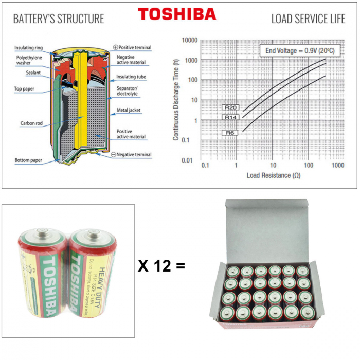 Set 24 baterii R14, Toshiba Heavy Duty C, 1.5V, ambalate in folie [5]