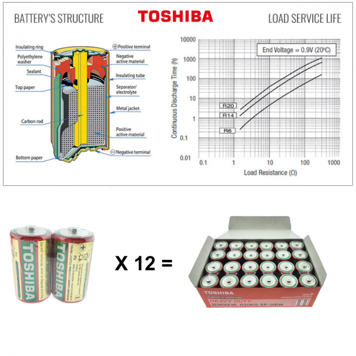 Set 24 baterii R20, Toshiba Heavy Duty D, 1.5V, ambalate in folie [4]