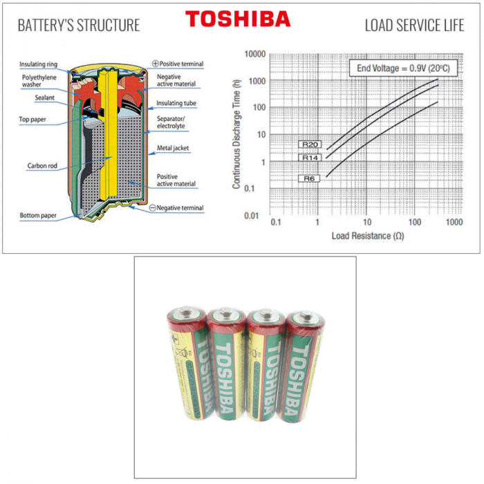 Set 4 baterii AA, Toshiba Heavy Duty, R6, 1.5V, ambalate in folie [3]