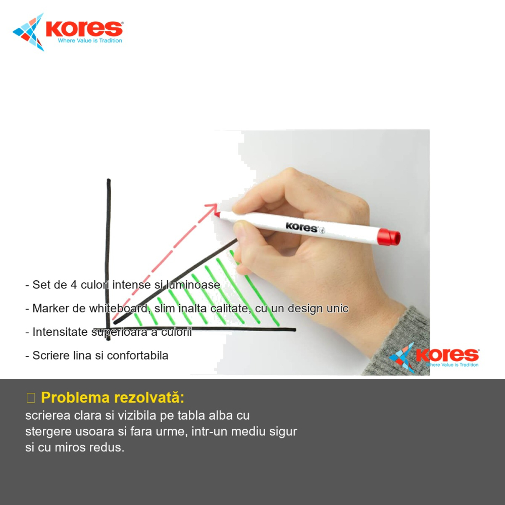 Set 4 markere whiteboard slim Kores, culori intense, scriere lina pentru table albe [2]