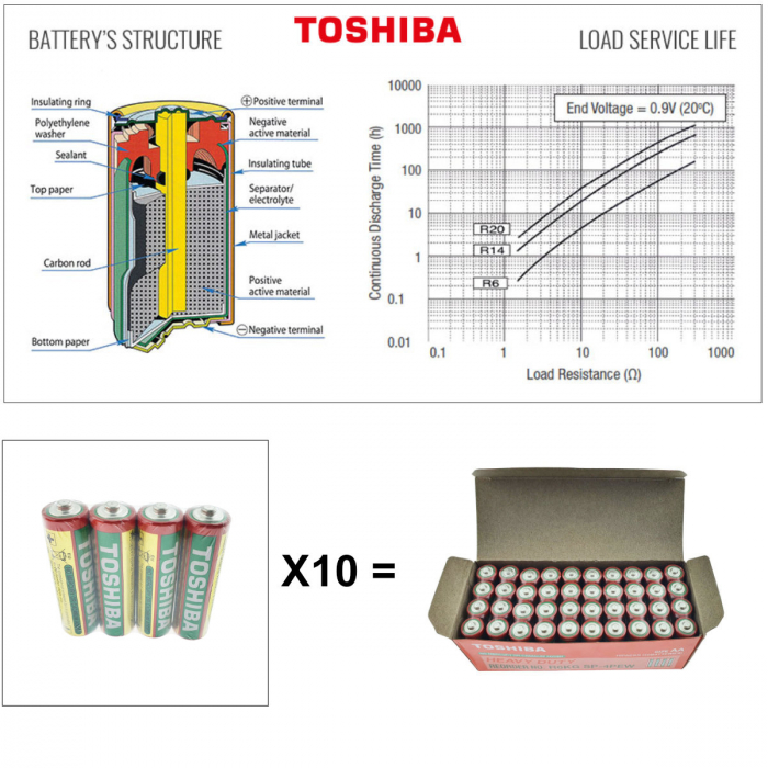 Set 40 baterii AA, Toshiba Heavy Duty, R6, 1.5V, ambalate in folie [5]