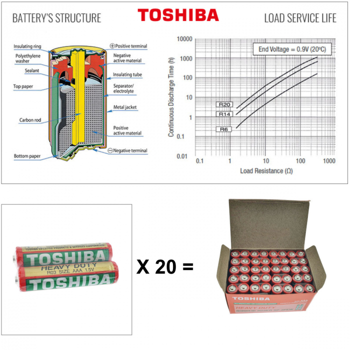 Set 40 baterii AAA, Toshiba Heavy Duty, R3, 1.5V, ambalate in folie [5]